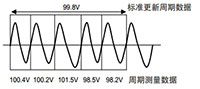 CN Product WT3000E 2 2