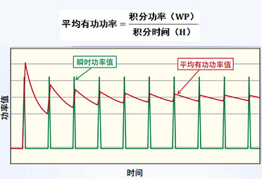 CN Product WT3000E 7